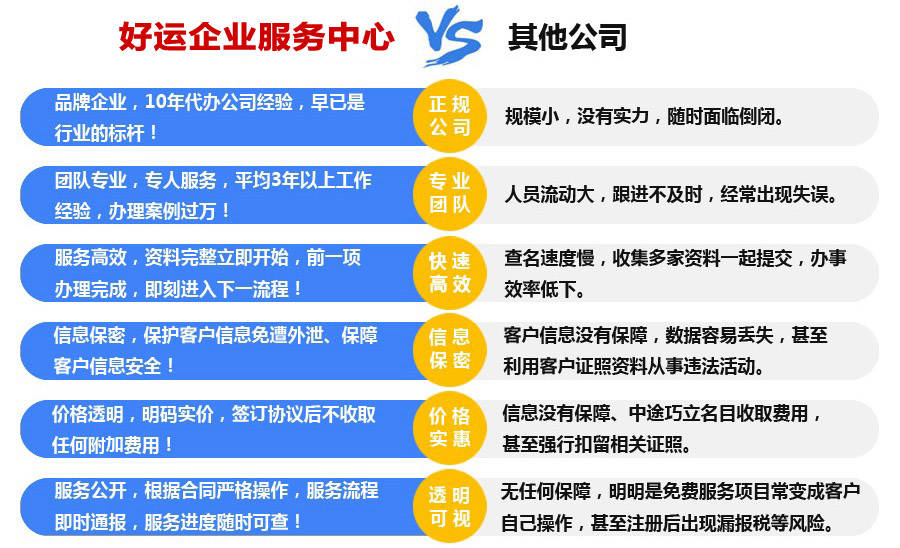 高新技术企业认定(图3)