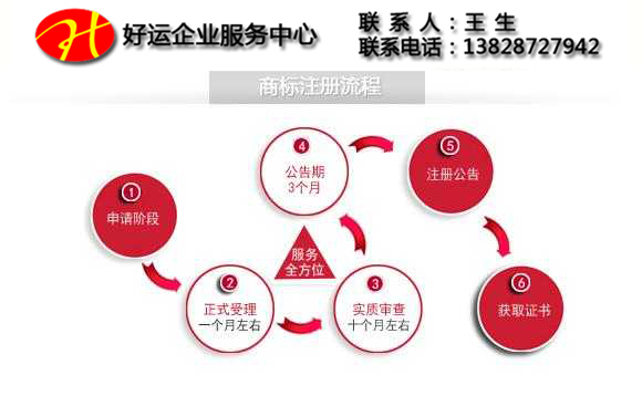 【注册商标】深圳工商局简化商标注册流程,商标文件电子送达系统试点(图1) 商标注册流程,深圳商标注册流程,深圳商标注册,深圳注册商标流程