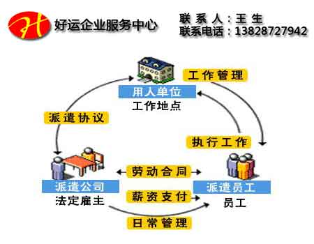 劳务派遣资质证书,劳务派遣资质,劳务派遣,好运国际集团