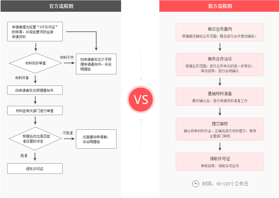 IDC许可证