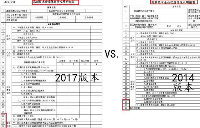 2018年税汇算清缴,企业所得税汇算清缴,好运国际集团