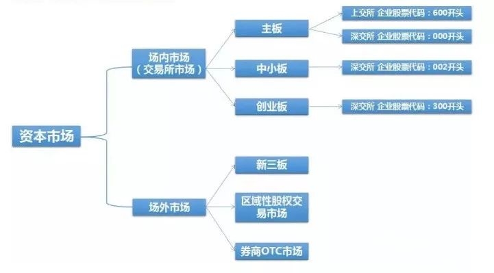 新四板挂牌作用,深圳公司注册,好运国际集团