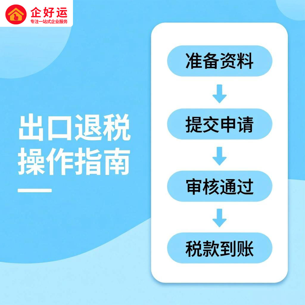 出口退税:企业老板必知的财富密码与操作指南(图1) 出口退税:企业老板必知的财富密码与操作指南(图1)