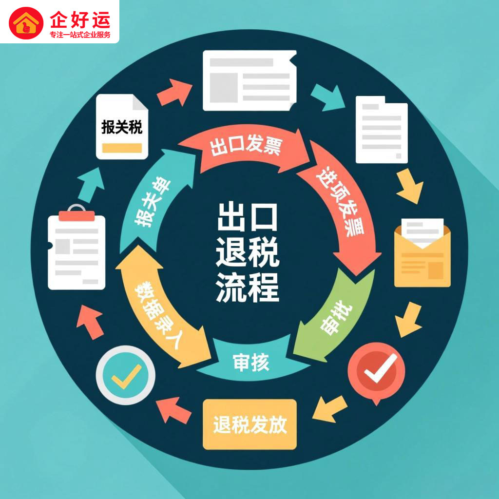 出口退税:企业老板必知的财富密码与操作指南(图2) 出口退税:企业老板必知的财富密码与操作指南(图2)