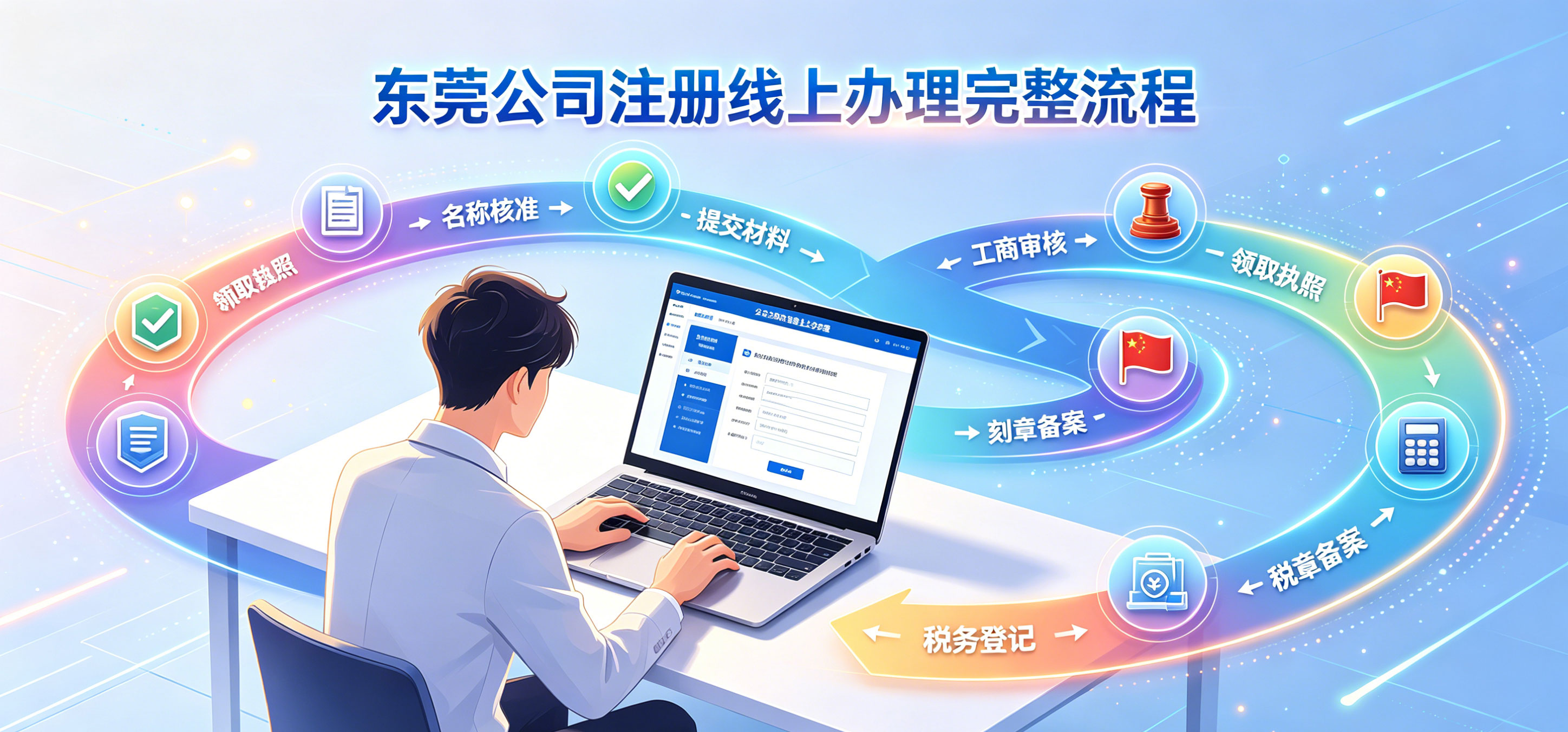 东莞注册科技公司需要特殊资质吗？零基础注册指南(图3)