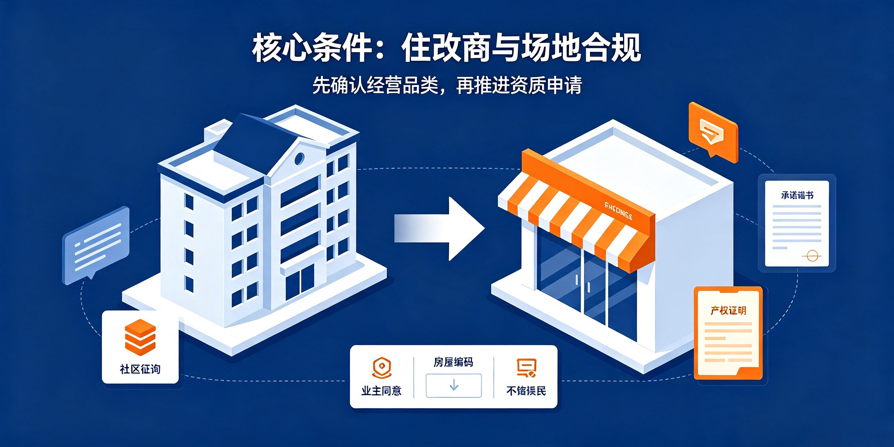 【企好运】深圳住宅改商铺能办食品经营许可证吗？需要什么手续？(图2)