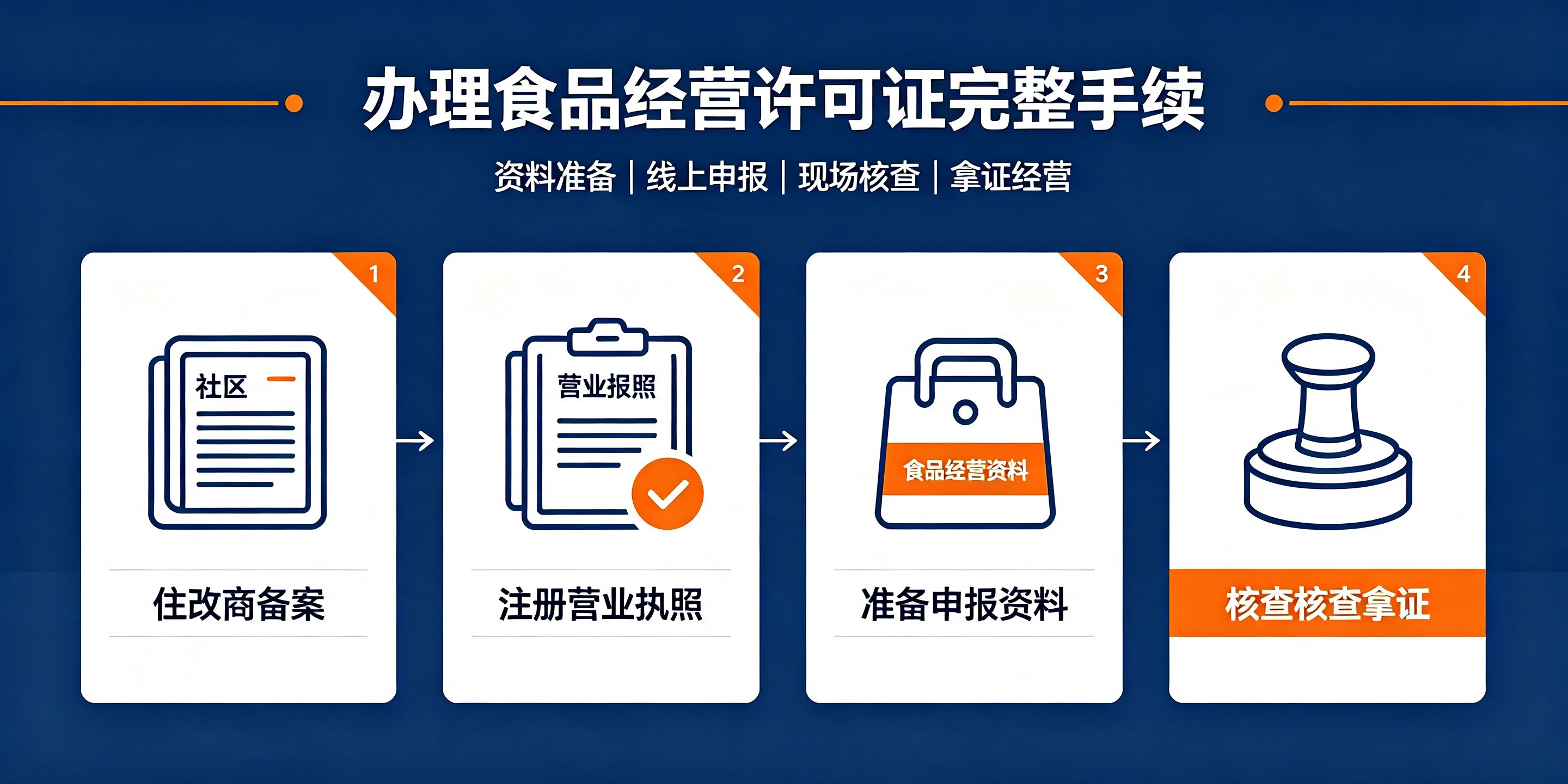 【企好运】深圳住宅改商铺能办食品经营许可证吗？需要什么手续？(图3)