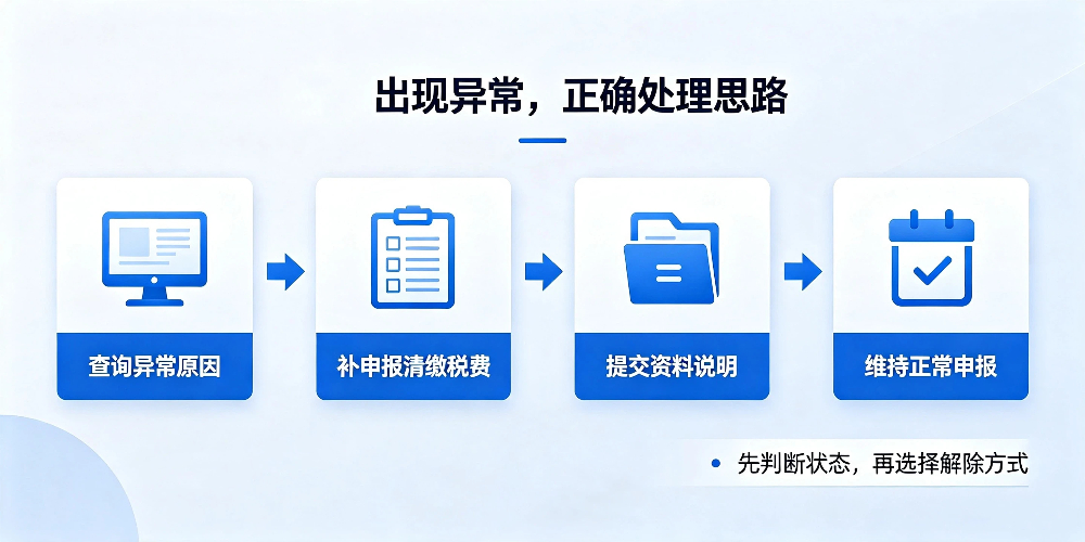 【企好运】深圳税务非正常户和税务异常有区别吗？深圳企业老板务必分清(图4)