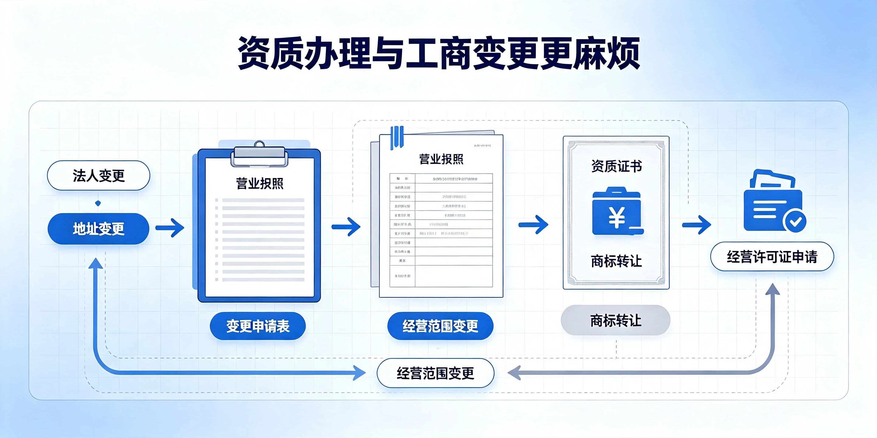 东莞新注册公司必须银行开户吗？不开户有什么后果？(图4)