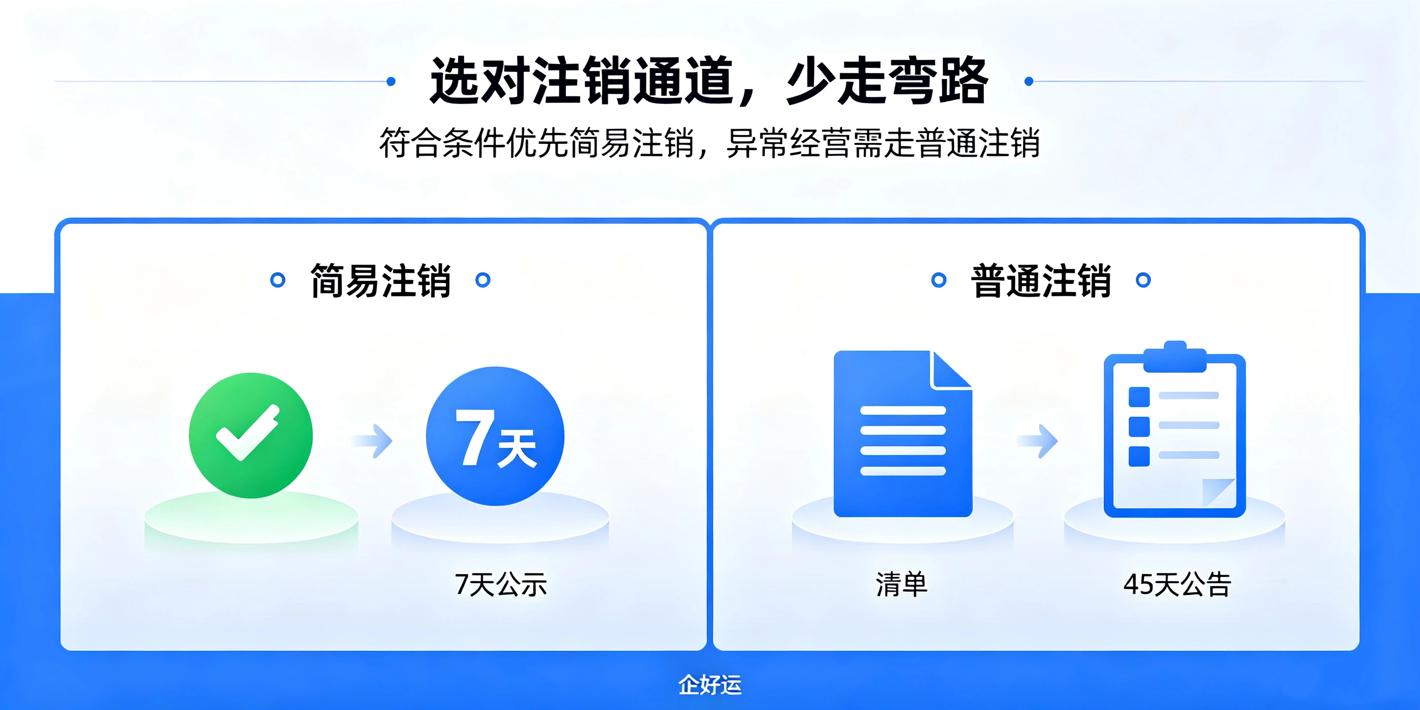 海南注册的公司不想经营了，怎么注销省事？(图3)
