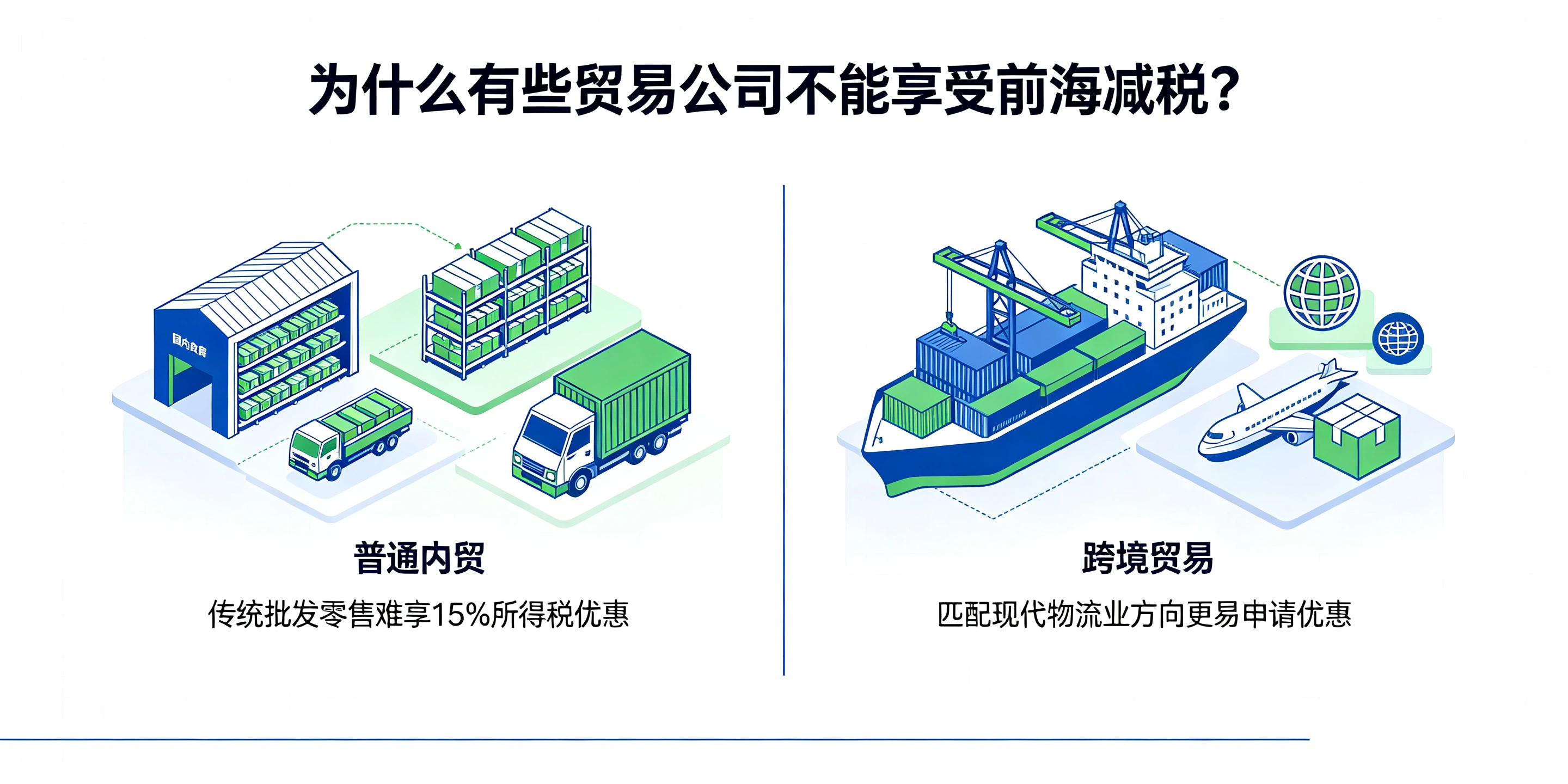 【企好运】普通贸易公司能不能注册前海公司，享受税收减免？(图4)