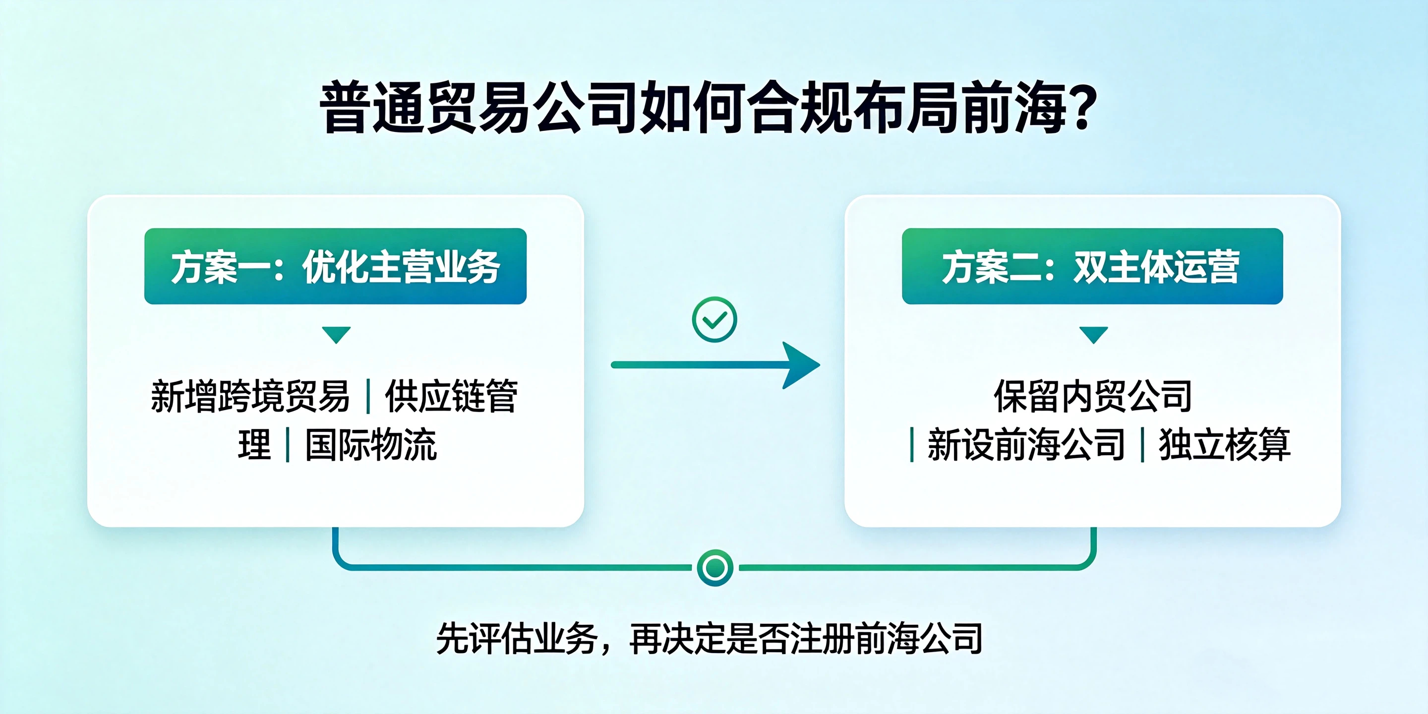 【企好运】普通贸易公司能不能注册前海公司，享受税收减免？(图5)