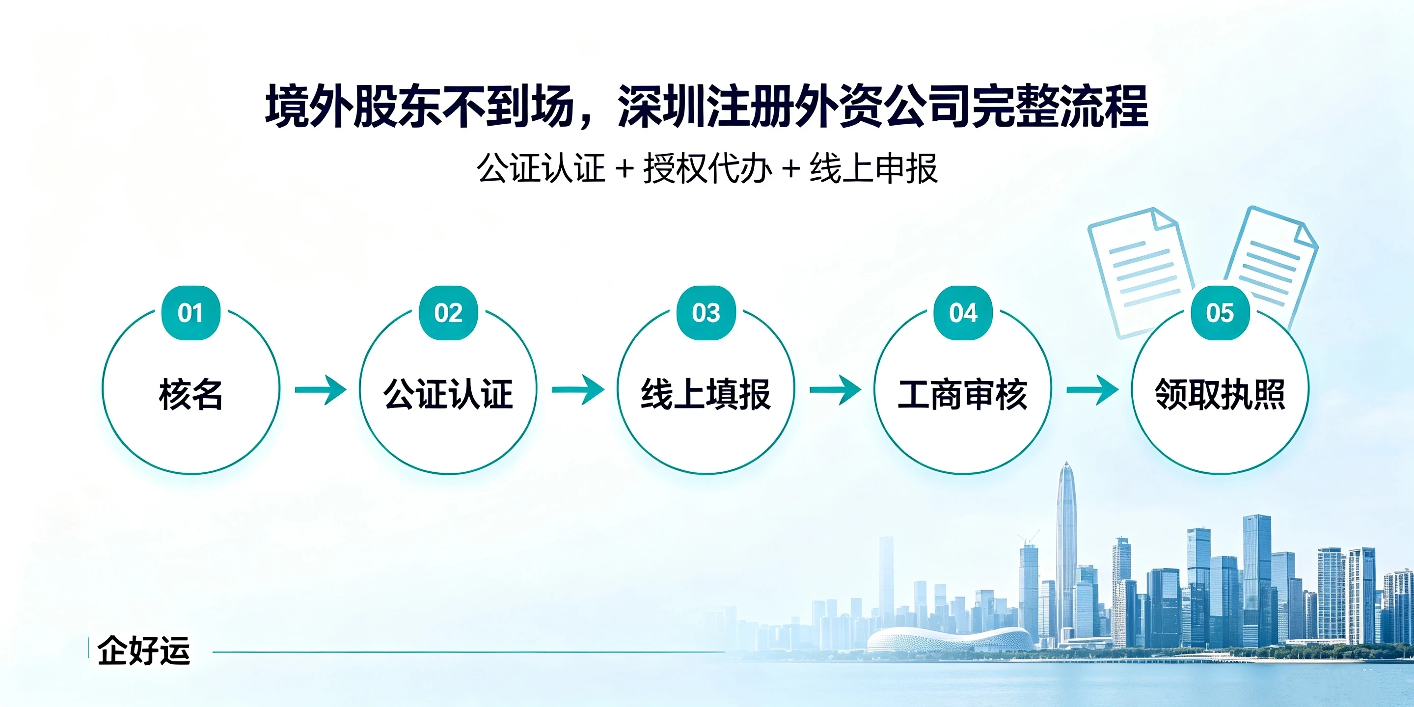 【企好运】境外股东不在国内，如何顺利在深圳注册外资公司？(图2)