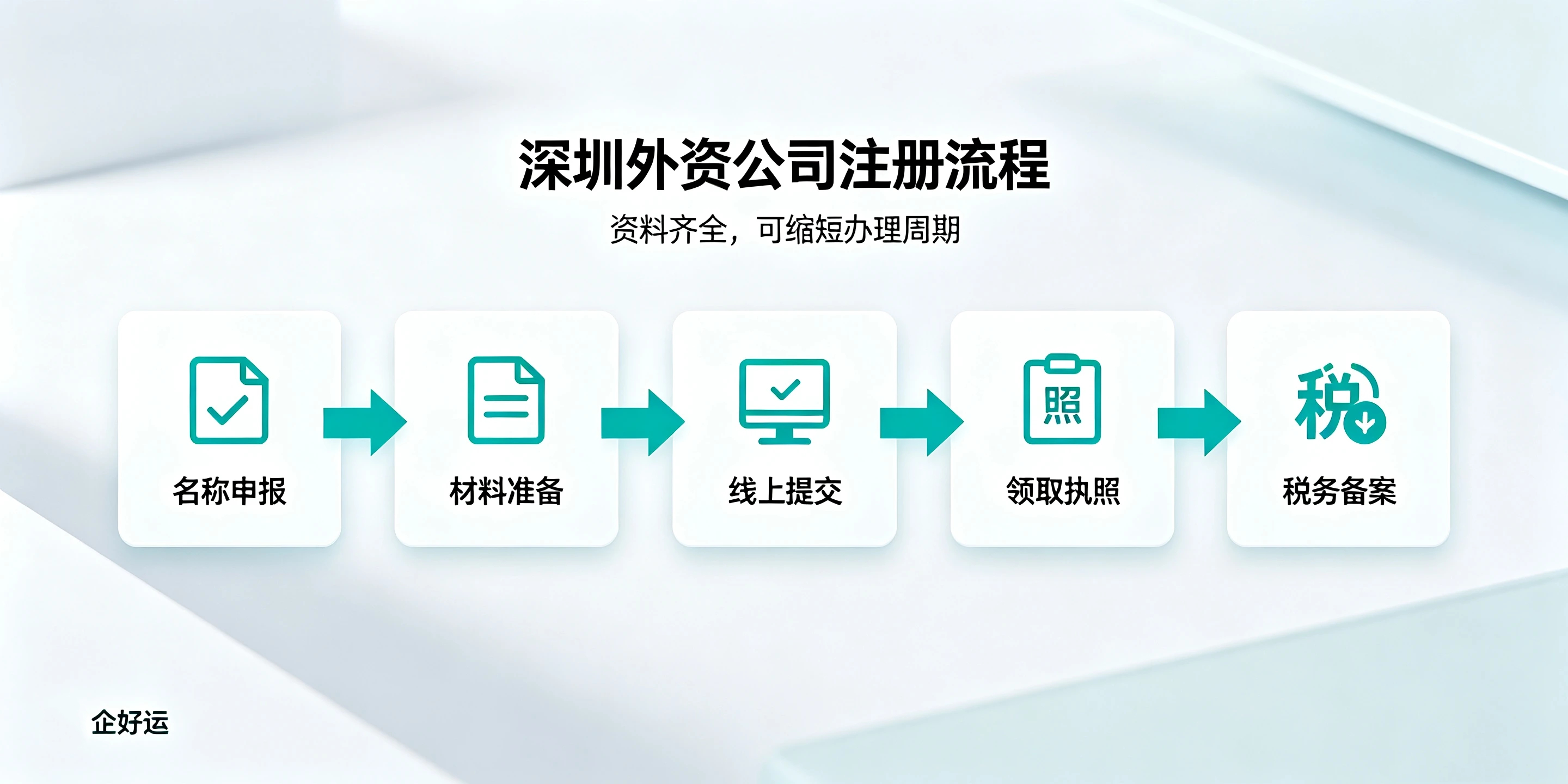 【企好运】初次来中国投资，怎么低成本在深圳注册外资公司？(图2)