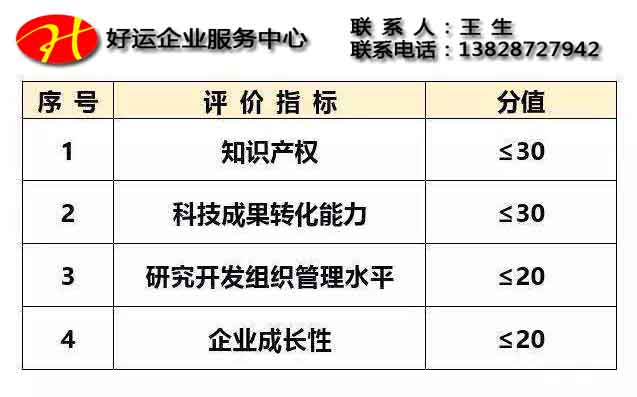 想申请高新?看两点就知道你是否符合申请高新技术企业标准(图3) 高新技术评定,高新认定,高新技术企业