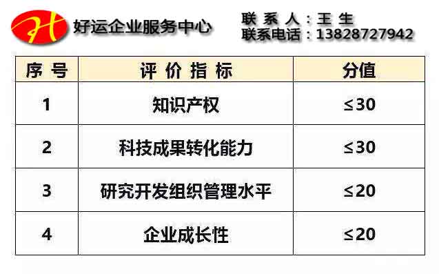 高新技术评定,高新认定,高新技术企业