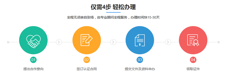 互联网药品信息服务许可证办理流程