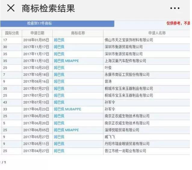 世界杯球星商标注册