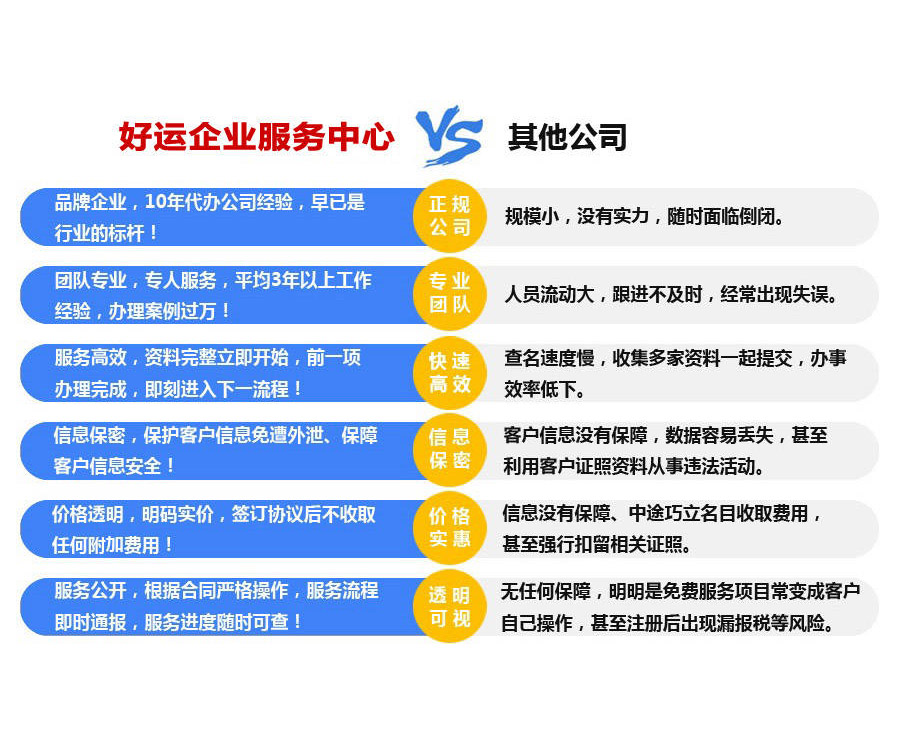 在深圳注册前海公司的优势与劣势(图2)