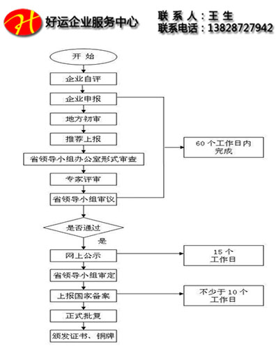 2018年第二批国家高新技术企业申报，别错过了(图2)