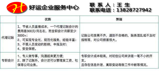 深圳代理记账,记账报税,好运国际集团,