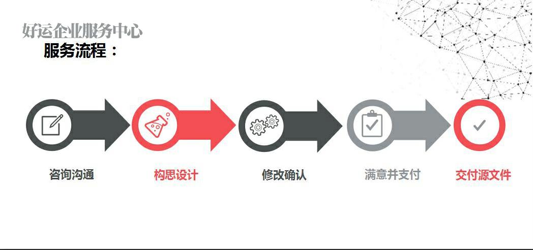 商标LOGO设计,设计商标图案,商标字体定制,好运国际集团