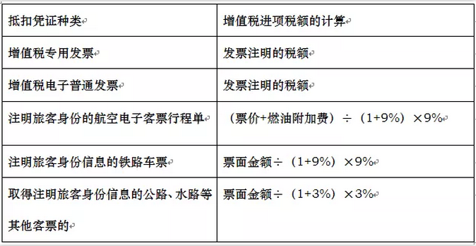 公司记账报税不要忘,车票也能抵扣增值税!(图2) 公司记账报税,车票抵扣增值税,好运国际集团