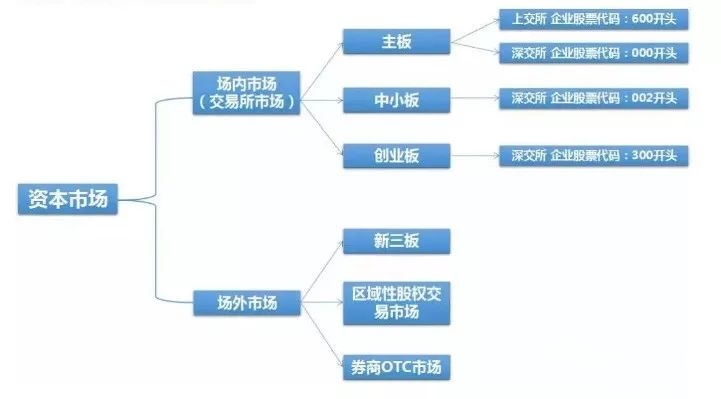 新四板挂牌有多重要?企业动力的存在(图1) 新四板挂牌作用,深圳公司注册,好运国际集团