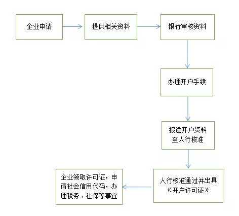 【企好运创业知识】2023年注册公司选什么类型？注册资本真的越大越好？(图8)
