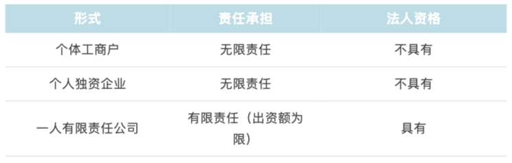 【企好运创业知识】2023年个体工商户都要缴什么税？有优惠政策么？(图2)