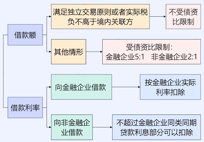 【企好运创业知识】企业间借款需要交哪些税？可以签订无息借款协议吗？(图7)