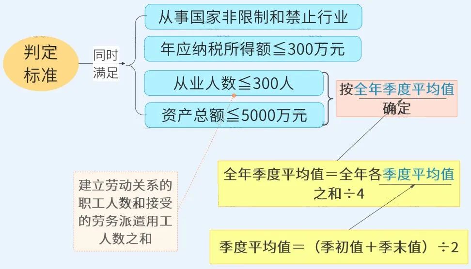 【企好运创业知识】个人创业选什么类型的公司最合适？有哪些优惠政策？千万别踩坑！(图4)