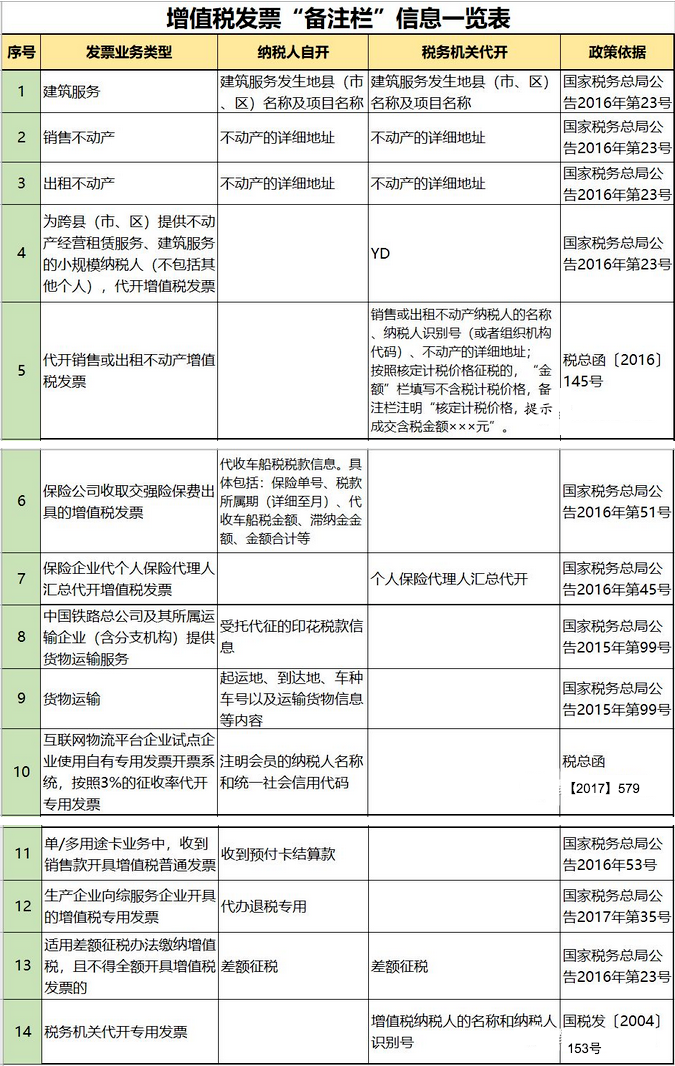 【企好运创业知识】为啥报销不了？费用发票不能报销的9种情形！(图2)