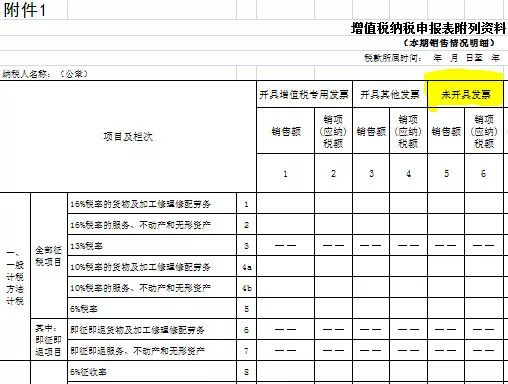 【企好运创业知识】收款必须开发票吗？这三种收款业务完全不需要！(图2)