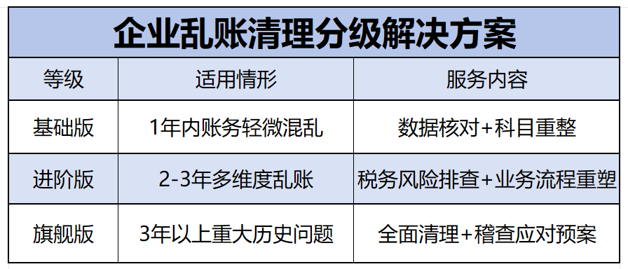 乱账清理：企业财务的“排雷行动”——为什么拖延一天，风险就多十分？(图3)