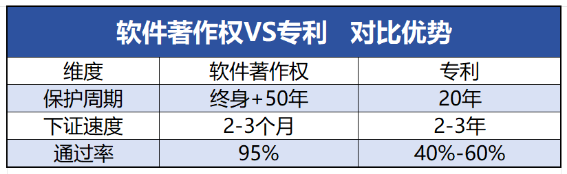 软件著作权：科技企业的“技术护城河”——为什么您的代码必须立刻“上锁”？(图2)