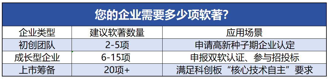 软件著作权：科技企业的“技术护城河”——为什么您的代码必须立刻“上锁”？(图3)