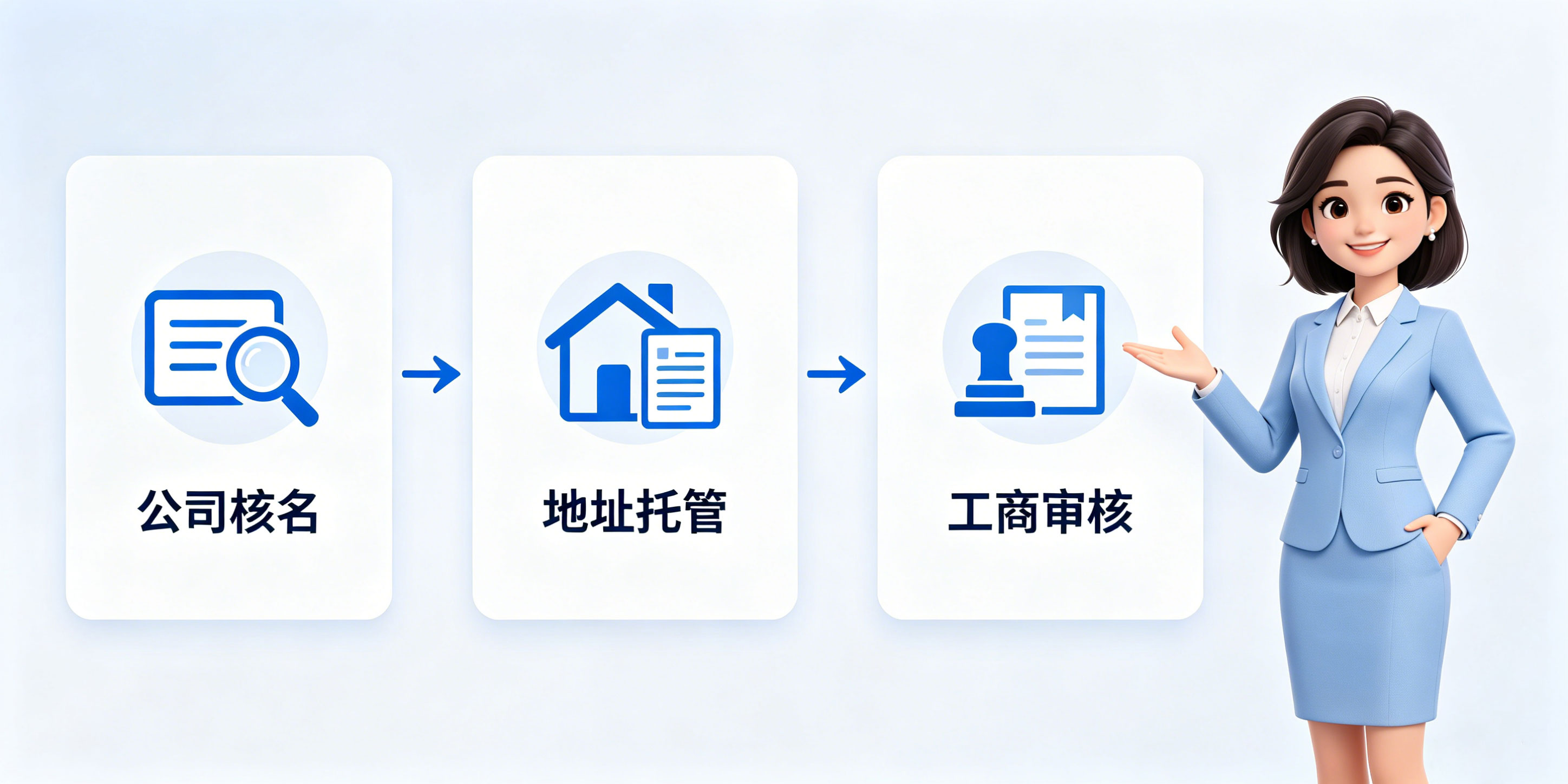 无海南地址无员工,能注册海南公司吗?(图3) 无海南地址无员工,能注册海南公司吗?(图3)