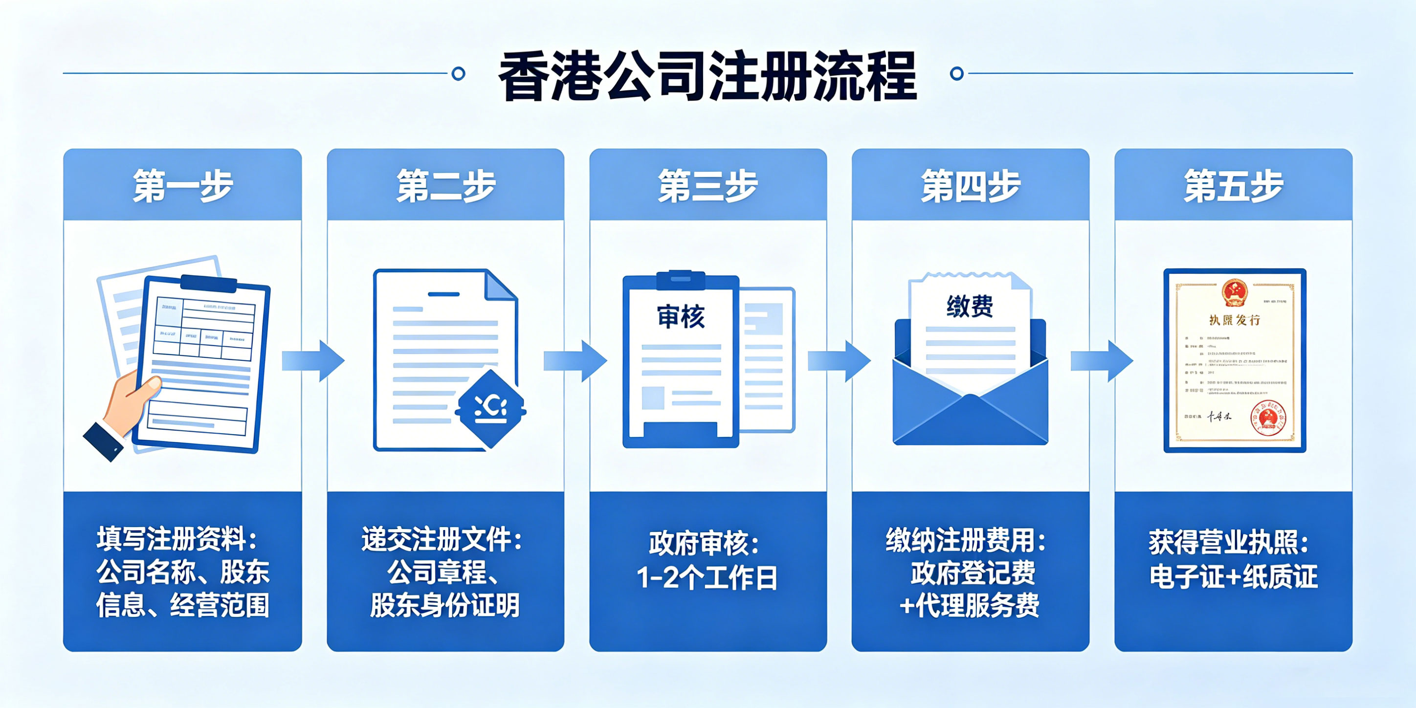 香港公司注册地址必须是香港本地吗?能用虚拟地址吗?(图3) 香港公司注册地址必须是香港本地吗?能用虚拟地址吗?(图3)