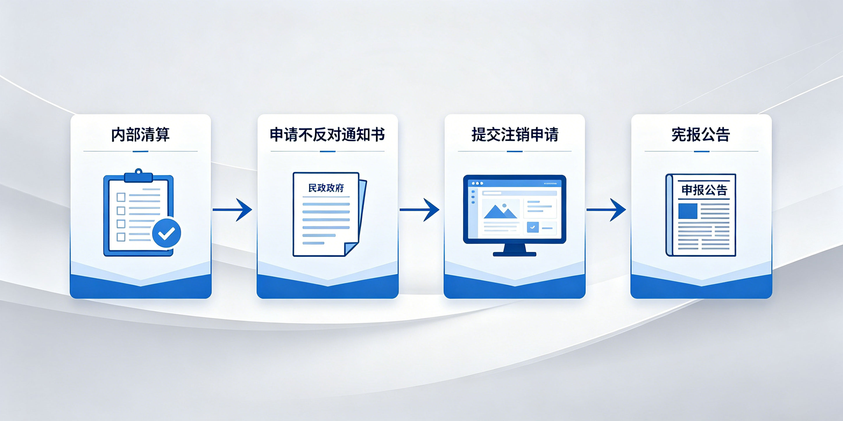 闲置香港公司不注销有什么后果？如何合规注销(图3)