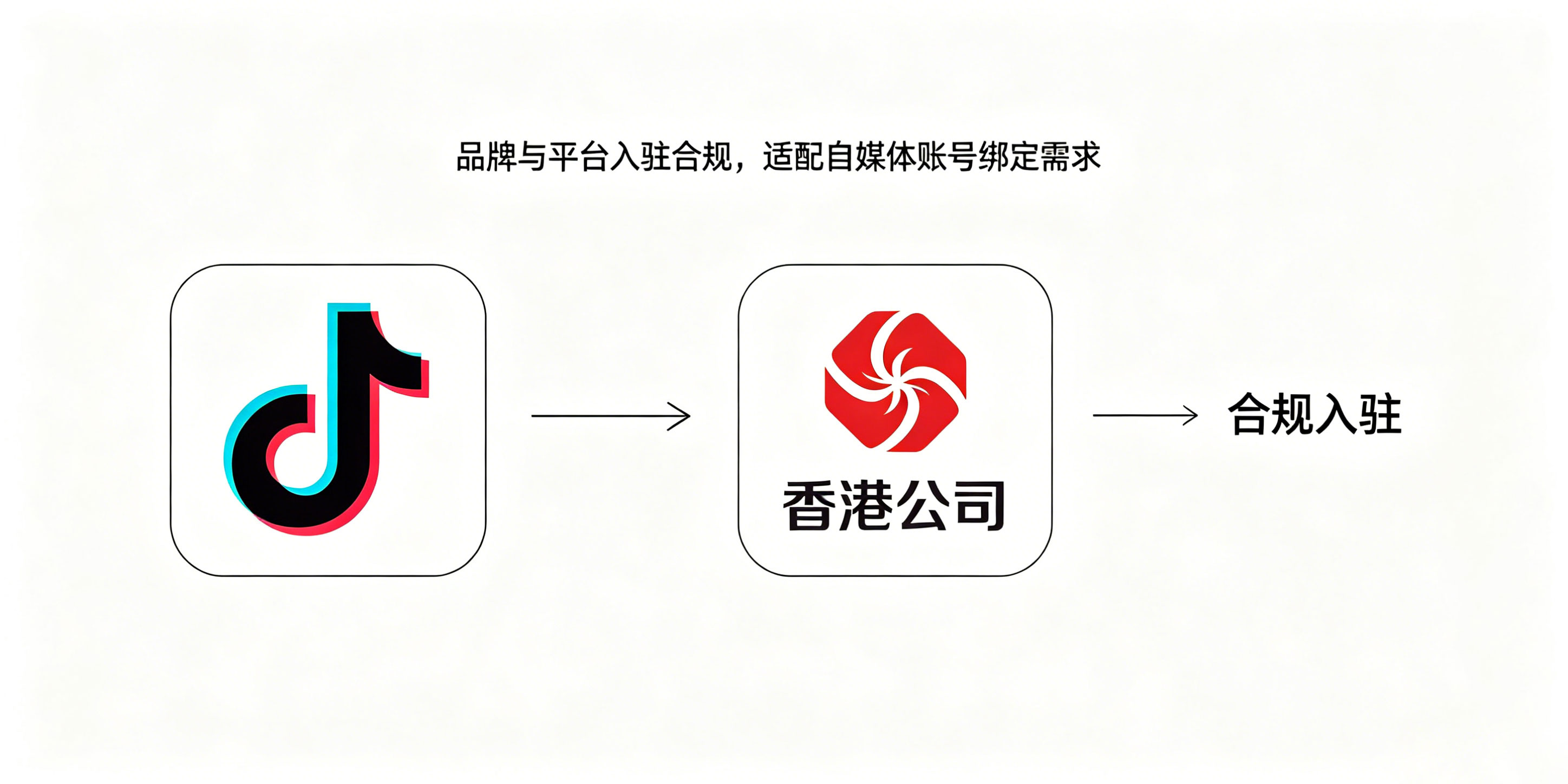 自媒体跨境带货注册香港公司合规要求，新手避坑全指南(图4)