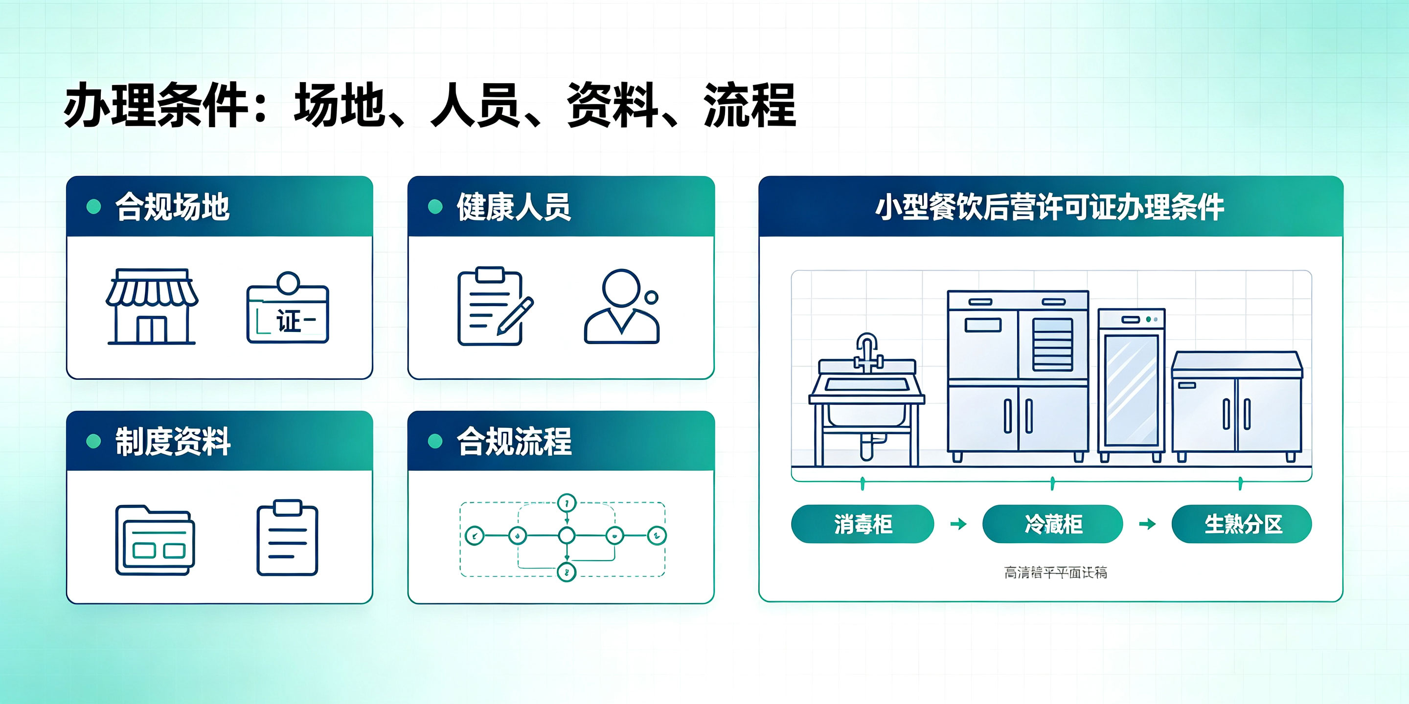 2026深圳食品经营许可证办理条件有哪些?哪些情况不用办?(图2) 2026深圳食品经营许可证办理条件有哪些?哪些情况不用办?(图2)