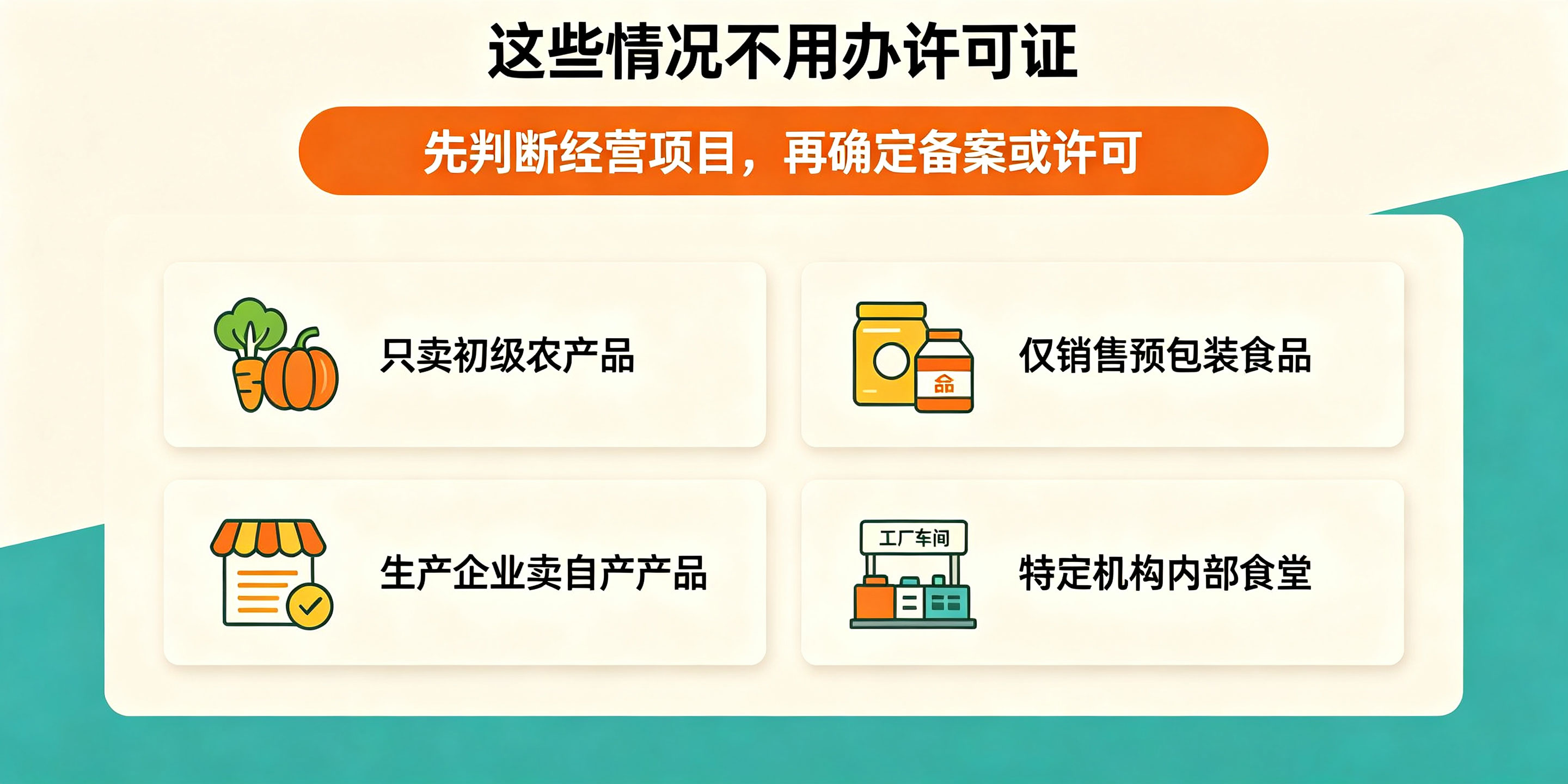 2026深圳食品经营许可证办理条件有哪些?哪些情况不用办?(图3) 2026深圳食品经营许可证办理条件有哪些?哪些情况不用办?(图3)