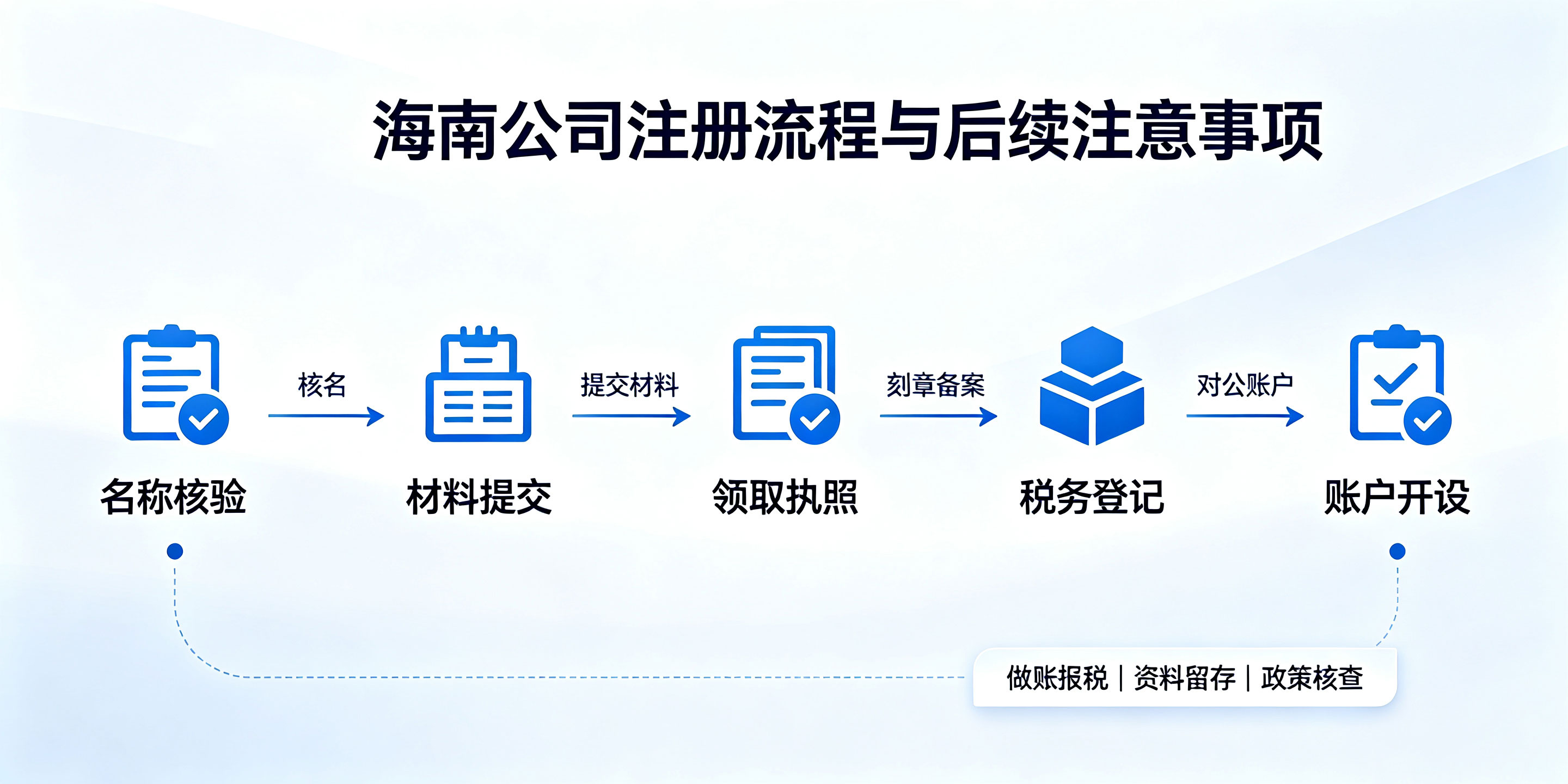 2026海南自贸港鼓励类企业,注册红利政策深度答疑(图3) 2026海南自贸港鼓励类企业,注册红利政策深度答疑(图3)