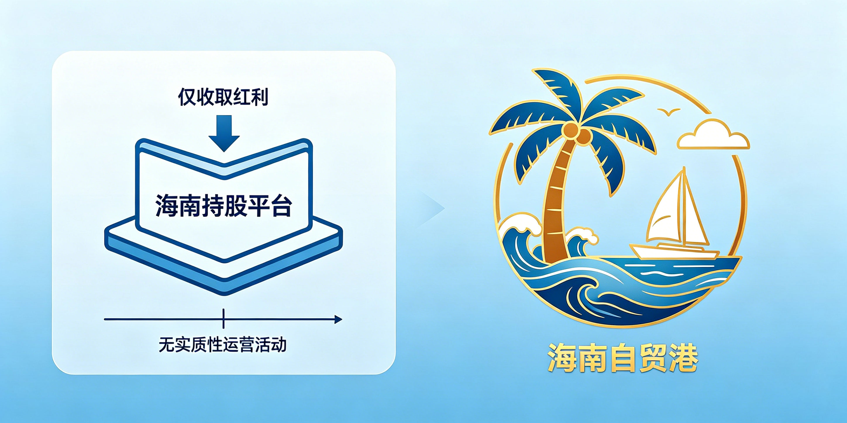 只拿红利不做实质性运营?海南公司注册风险解答(图2) 只拿红利不做实质性运营?海南公司注册风险解答(图2)