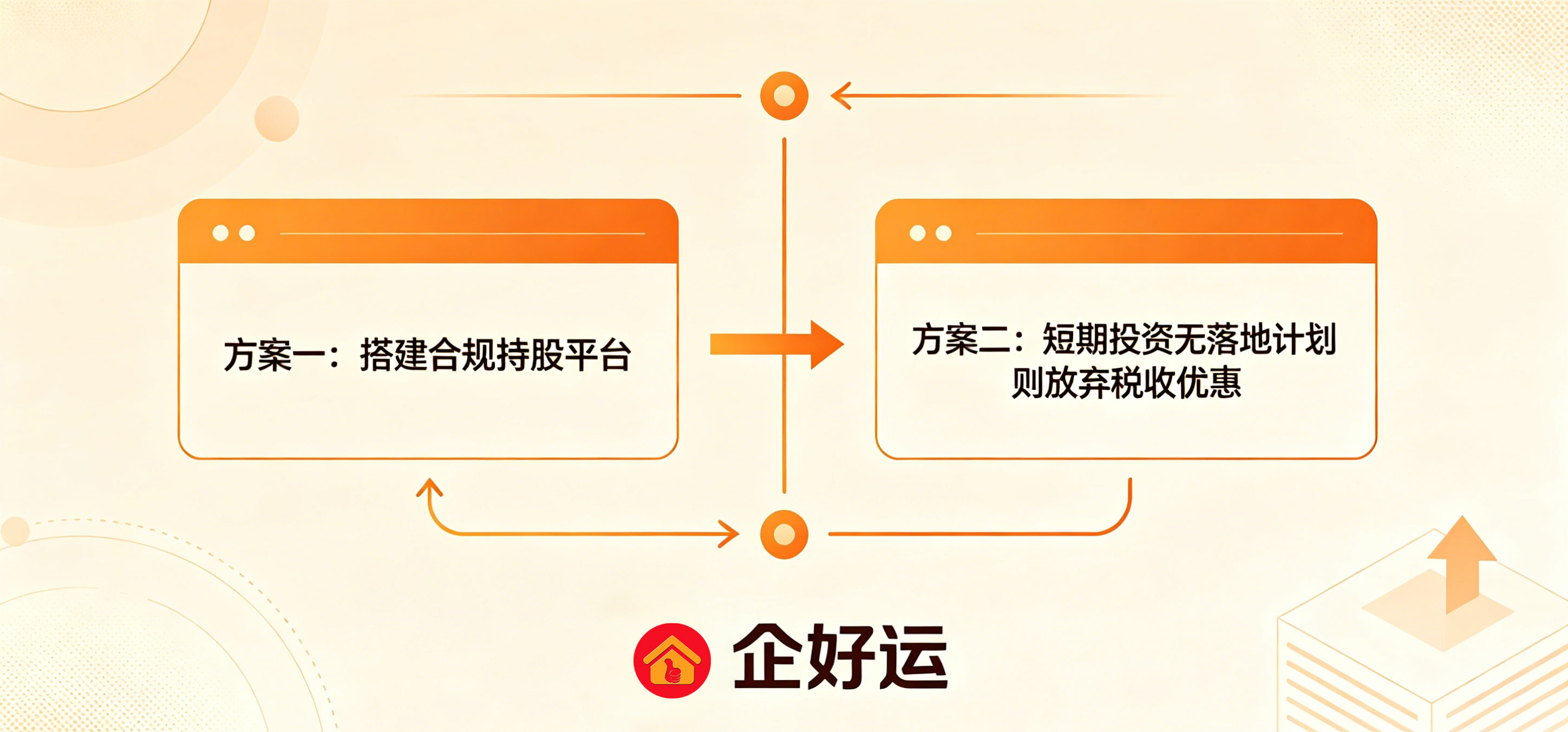 只拿红利不做实质性运营?海南公司注册风险解答(图4) 只拿红利不做实质性运营?海南公司注册风险解答(图4)