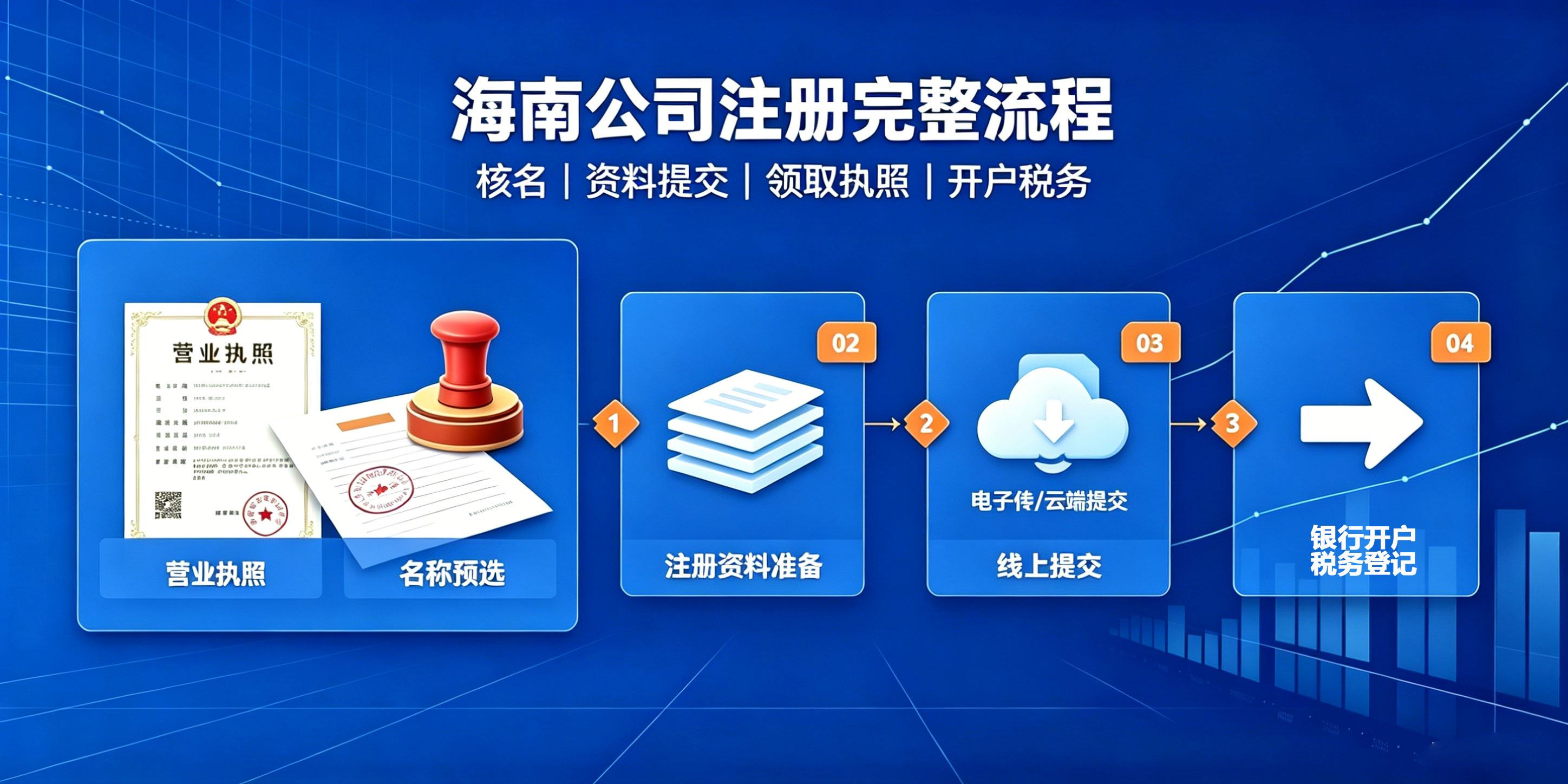 【企好运】海南贸易公司怎么注册？经营范围和资质要求是什么？(图2)