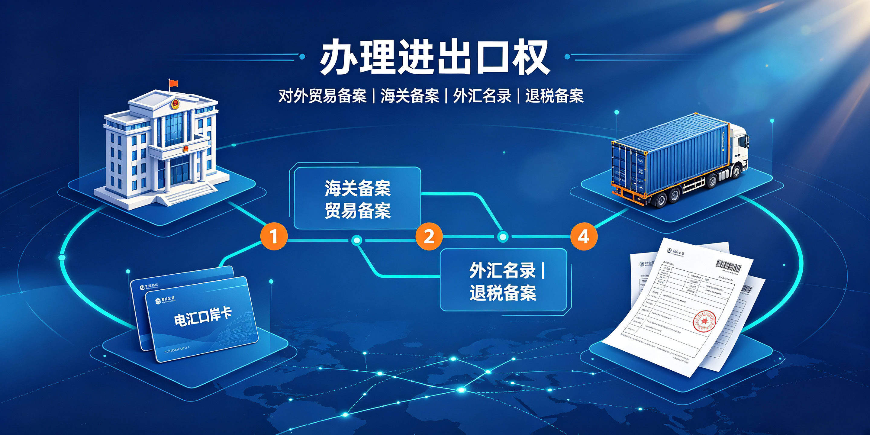 【企好运】海南贸易公司怎么注册？经营范围和资质要求是什么？(图4)