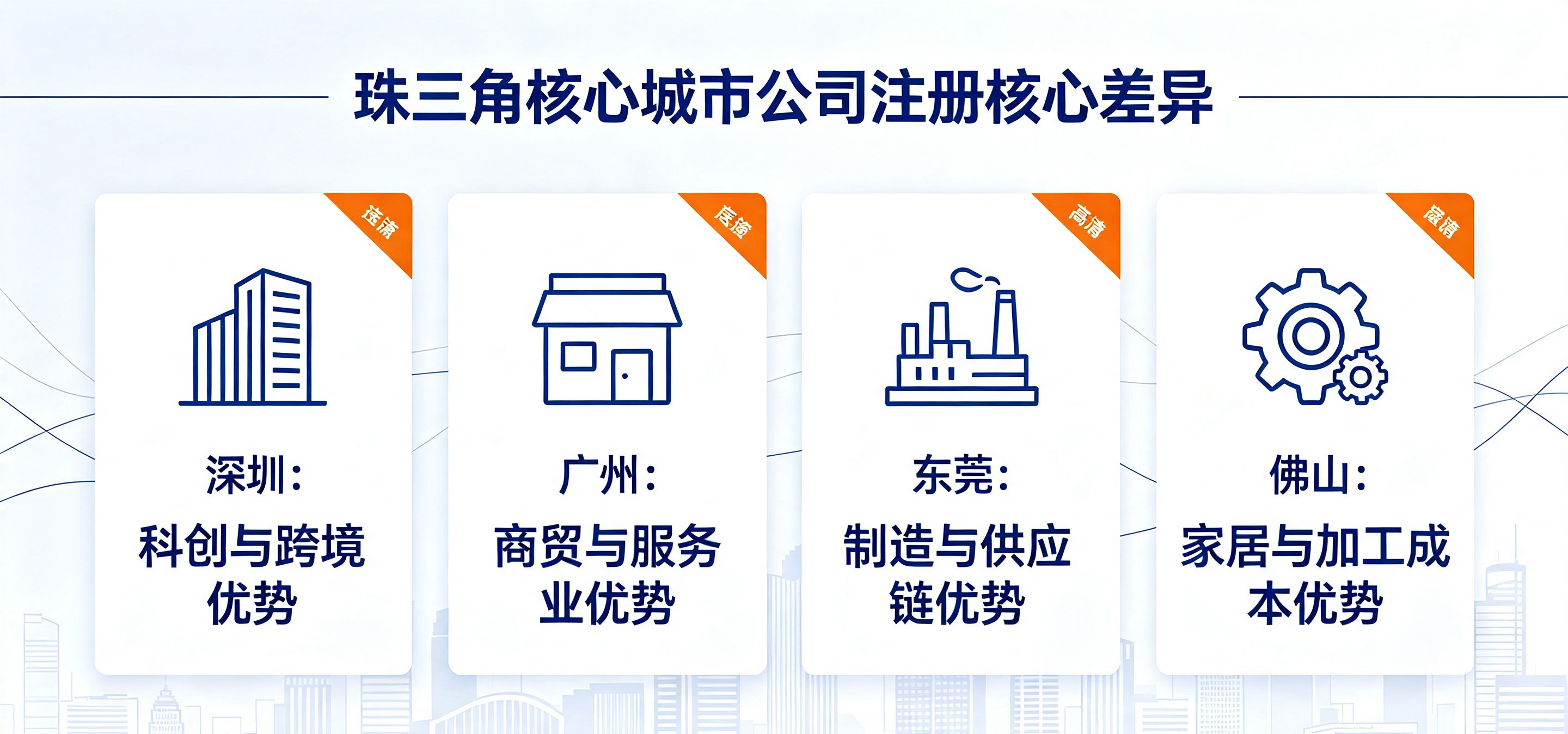 【企好运】广东珠三角城市公司注册差异对比，创业者怎么选更划算？(图2)
