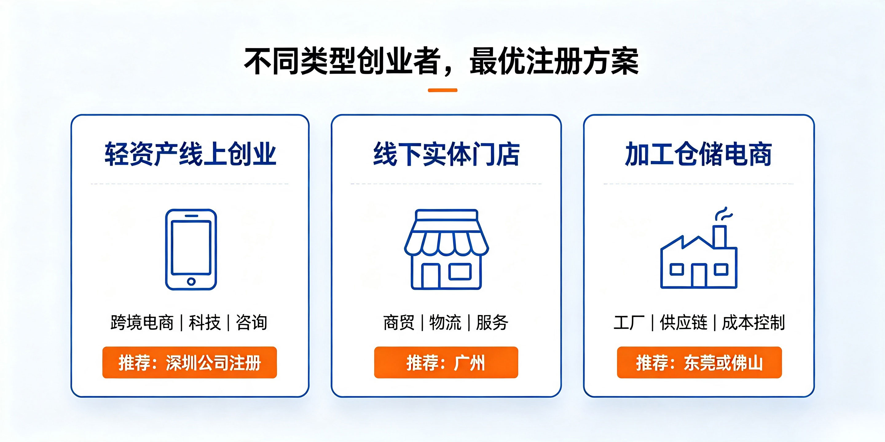 【企好运】广东珠三角城市公司注册差异对比，创业者怎么选更划算？(图4)